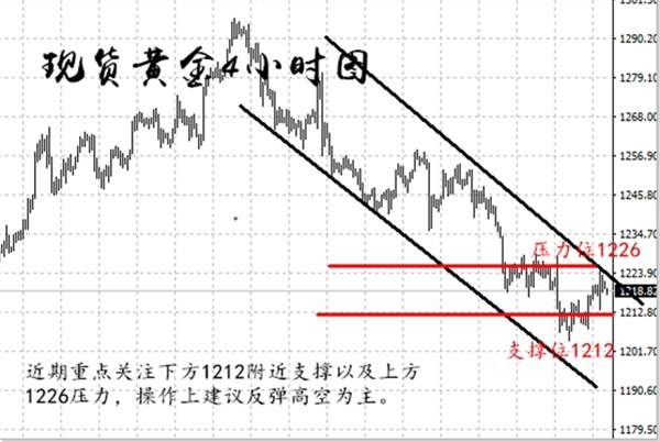 吴佩玖：美联储之夜，各大票委齐讲话，黄金突破分水岭近在咫尺