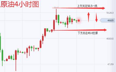 余天翼9.18午间黄金继续下行.原油持续上涨