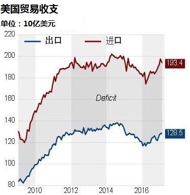 美中会晤在即 美商界不希望贸易争端演变成报复行动