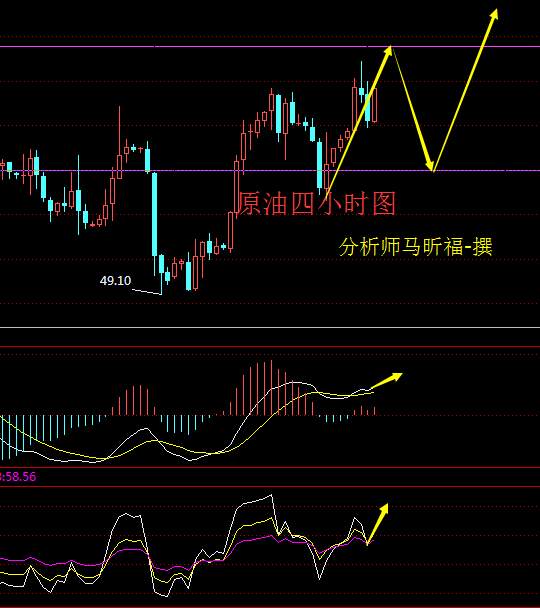 马昕福:10.14周评，黄金原油下周一操作策略及市场解析