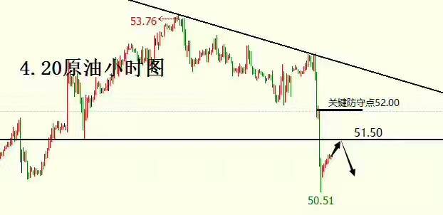 李致宁:4.20黄金原油多单解套,晚间操作解析