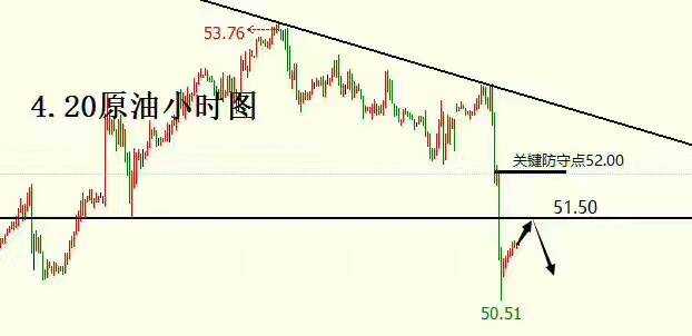 李致宁：4.20黄金原油多单解套，晚间操作解析