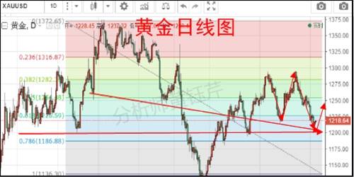 黄钰芹：黄金多次筑底蓄力，多头反攻再创新高