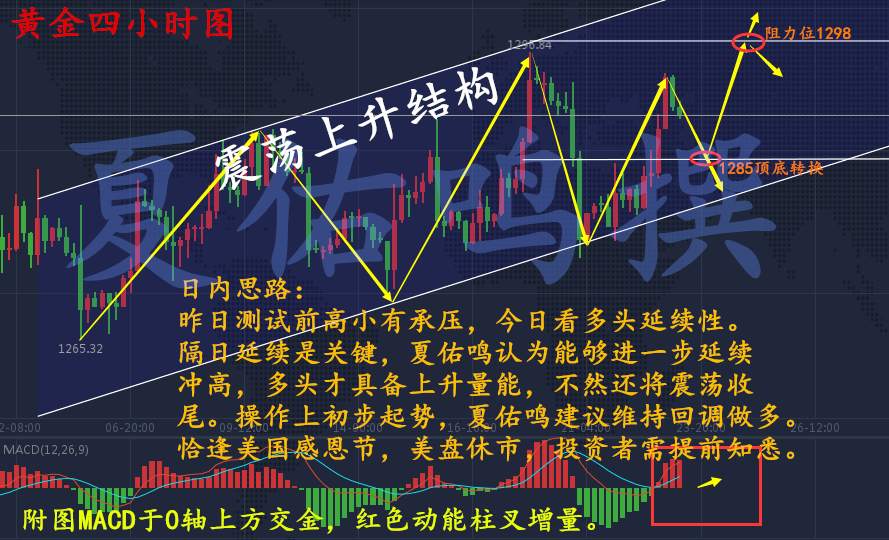 夏佑鸣：11.23美联储纪要助攻黄金能走多高？黄金怎么做单？