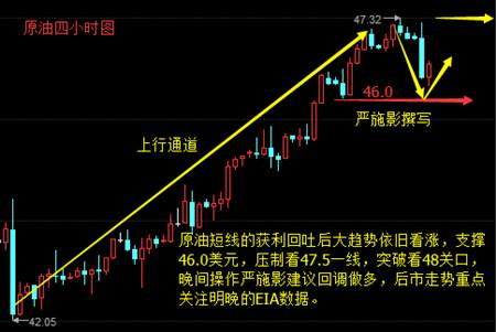 严施影：7.5油价回吐多头静待EIA洗礼，晚间原油走势还会涨吗？