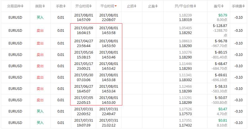 交易员洞察119期-走在爆仓的路上，你们并不孤单