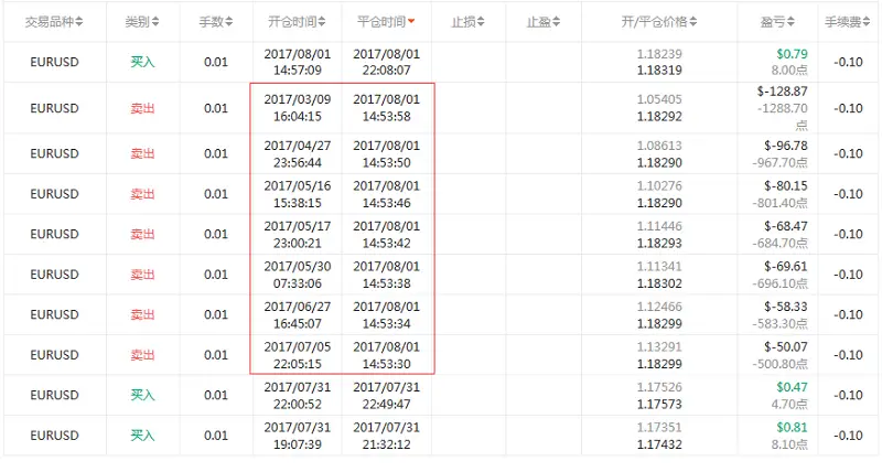 交易员洞察119期-走在爆仓的路上，你们并不孤单