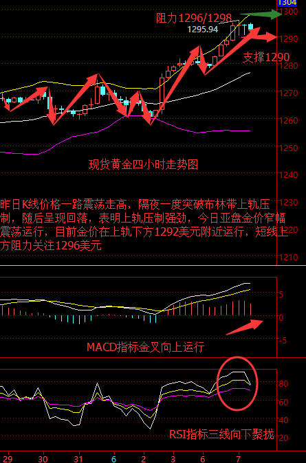 任辰逸:6.7系列政治风险支撑 黄金突破1290创七个月新高