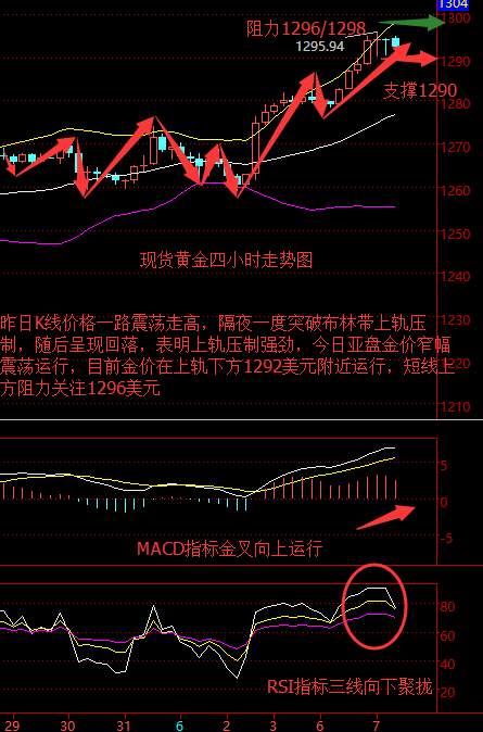 任辰逸：6.7系列政治风险支撑 黄金突破1290创七个月新高