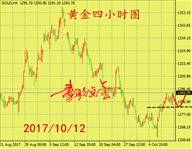 秦歌点金：黄金日内测试1300一线，EIA原油剑指52关口