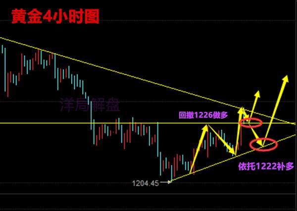 洋局解盘：7.17黄金白银原油今日怎么操作，走势分析【解套】