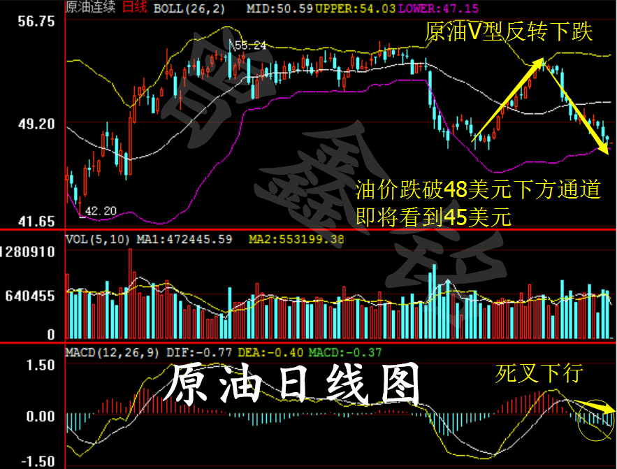 曾鑫铭5.4黄金让人大跌眼镜，黄金原油后市拯救建议及解套