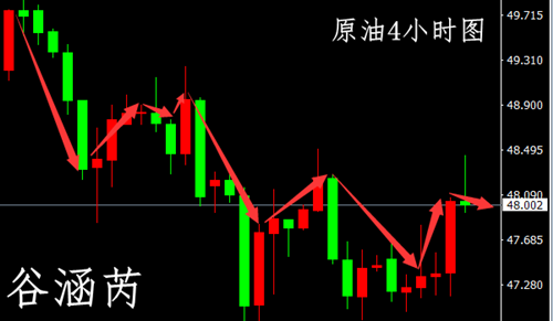 谷涵芮:6.7早评,黄金原油操作建议
