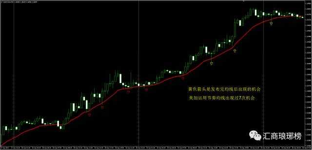 实战干货｜高手如何判断货币对强弱