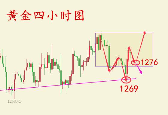 何氏论金：11.15黄金震荡上行晚间CPI恐添火，黄金怎么解套