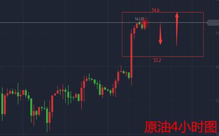余天翼10.30十月收官迎来非农数据.金九银十逝去行情不止