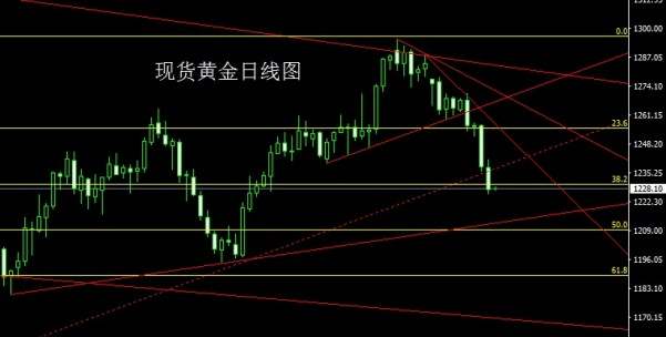 付志龙:5.5非农就像独木桥，走过路过需提防，金银先空后多