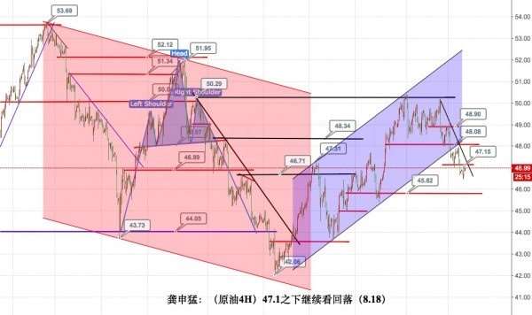 石昕玥：8.18油价跌跌不休何时止？利空不宜追空