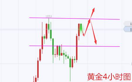 余天翼9.1黄金避险情绪持续发酵.原油飓风影响再次升级