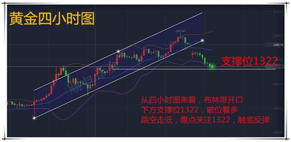 9.12黄金回调趋势切勿盲目追空，回补缺口来个绝地反击