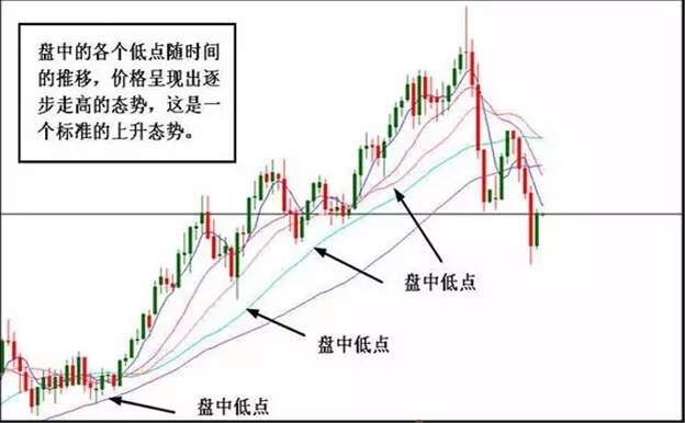 趋势线和趋势通道  !
