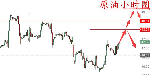 秋平论金：午评黄金原油行情分析