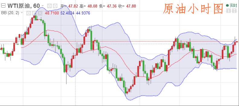 肖宇梵：9.15早评避险升温助推黄金白银 原油回落低多附解套