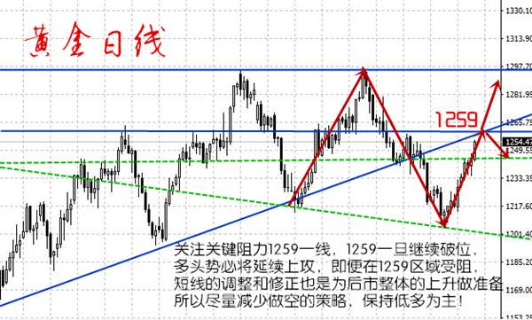 沈云伊：7.24黄金冲高57回落开始还不空你在等什么附解.套