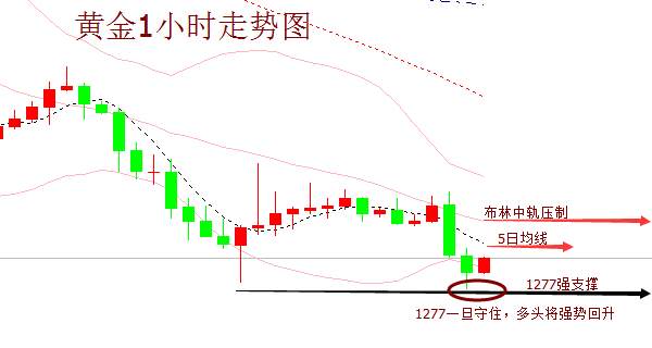姜予一：10.19黄金走势操作建议，黄金回调力度放缓有望反弹