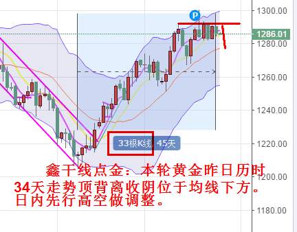 鑫干线点金：8.25黄金原油区间震荡反弹依旧逢高做空