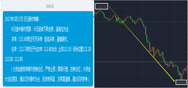 郑怀凡:5.18黄金,日元昨日顺势暴赚,今日操作策略