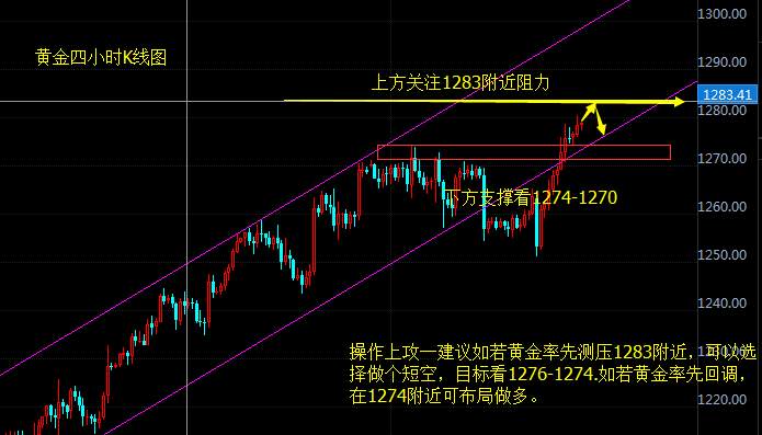 罗攻一：8.10黄金能否再次上涨？晚间黄金原油分析