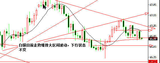 江起帆：10.25白银黄金最新行情走势分析，原油反复拉升是习惯