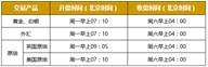 晋峰环球国际关于实施冬令交易时间调整通知