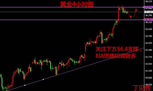 丁见辉：11.8黄金高位震荡空单需稳住，原油EIA提前布局