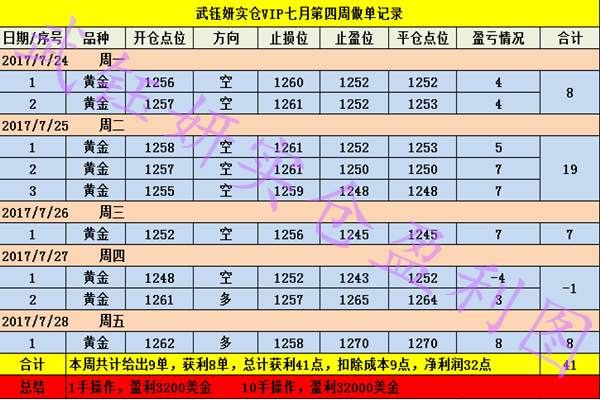 武钰妍：黄鸡周初看回落低多，期待非农与你的合作