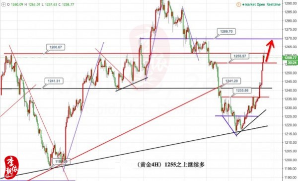 李靓依:5.18原油48.7为短线多空线,日内黄金原油白银走势分析及操作建议