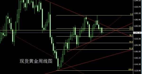 金世行者7月3日:月线大阳凤鸣起,金银本月先空后多