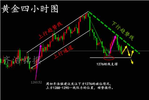 齐浩铭：非农临近，黄金下周行情预测及套单如何解套