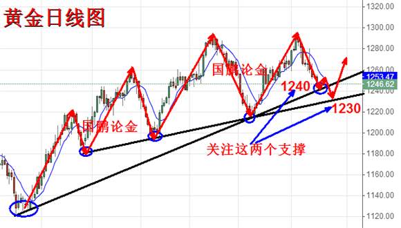 Followme提振,原油,均线,空头,震荡,方面