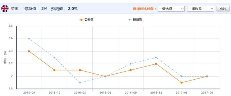 交易早午餐：美联储决议来袭！