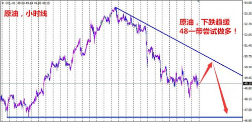 夏钧姗：5.1原油震荡回落尝试做多，白银注意17支撑