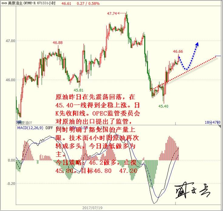 盛文兵:美联储利率前美元探底，黄金非美反弹高空