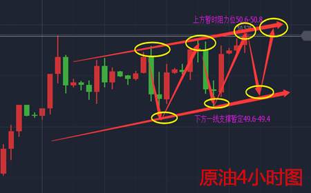余天翼9.20晚间EIA数据来临之际.黄金原油布局候战