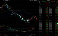 黄金策略