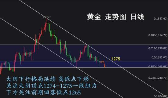 黎简希：非农周重磅数据轮番上场 黄金多空厮杀谁将更胜一筹