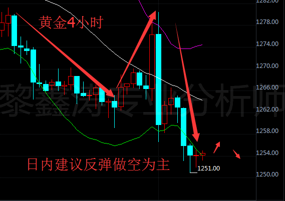 黎鑫涛:6.16早间行情展望及日内黄金原油布局思路,附操作建议