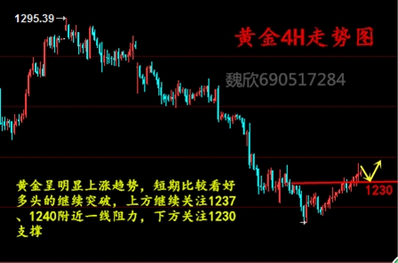 点石问金:5.16减产真大腿油价破50指日可待,黄金上行1238仍是障碍