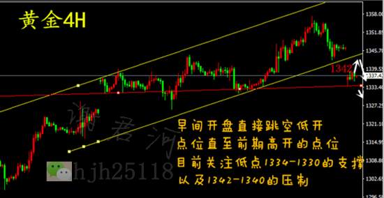 9.11黄金墓碑形态后跳空下挫，回落就是多风险与利益并存