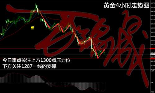 【万锦晟】9.25：周一黄金行情分析与战略布局！